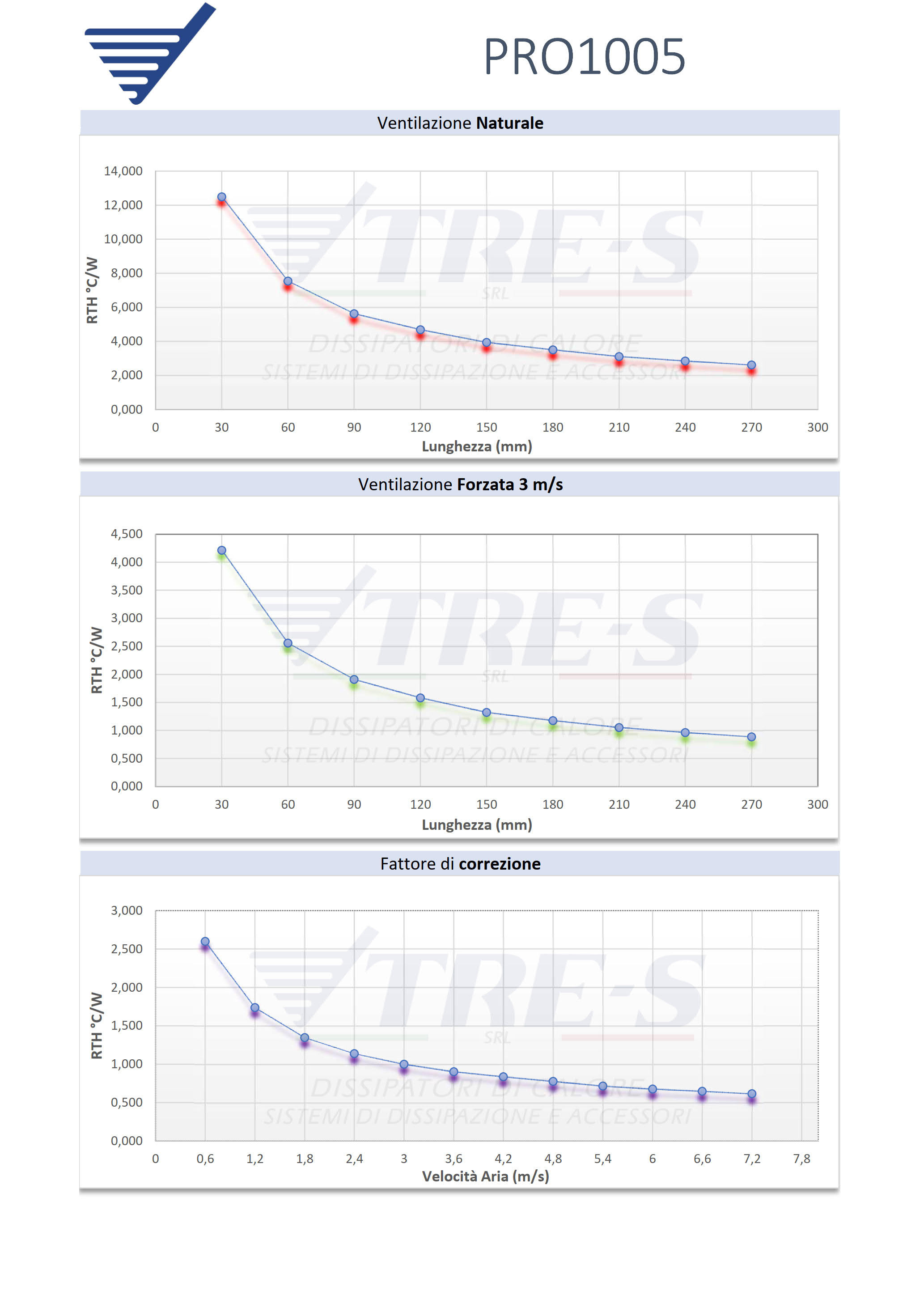 PRI1005 - Embedded heatsinks